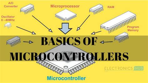 microcontroller evolution|Basics of Microcontrollers: History, Structure, .